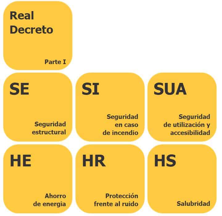 Nueva edición CTE con comentarios nuevos del Ministerio de Fomento