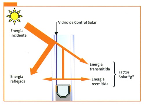 Pequeño glosario de protección solar – Parte 1